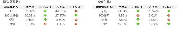 寶雞網站建設:搜索“三國殺”360儼然已成贏家