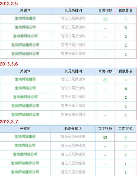 Hold住排名就要以不變應萬變