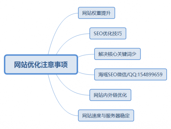 認清網站優化5大坑 百度關鍵詞排名不在有困惑