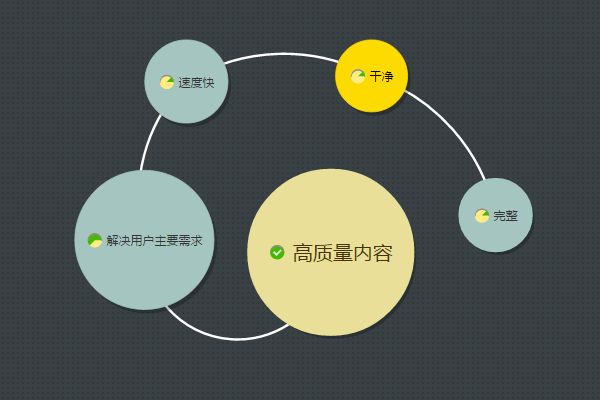 百度判斷網站內容是否優質的5個標準