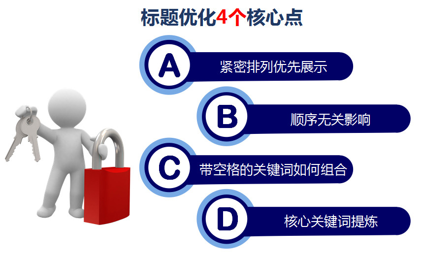 寶雞做網站公司：網站文章標題擬定的重要性和正確擬定方式