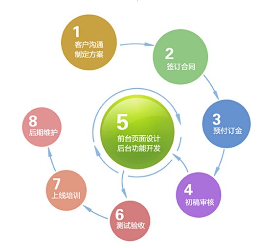 寶雞手機版網站建設：模板建站對企業網站建設有何影響