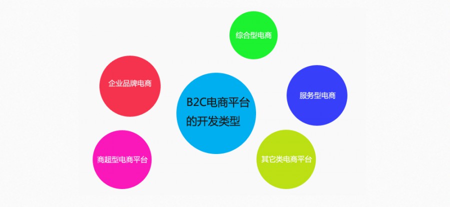 寶雞網絡公司：企業網站建設提升用戶體驗度有何技巧