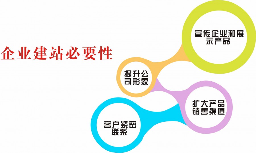 寶雞專業建網站：沒有網站的企業，能否生存？