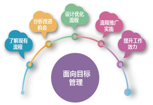 企業網站中產品展示頁面的SEO技巧