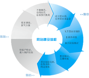 企業有了自己的技術團隊為什么還要找專業的建站公司？