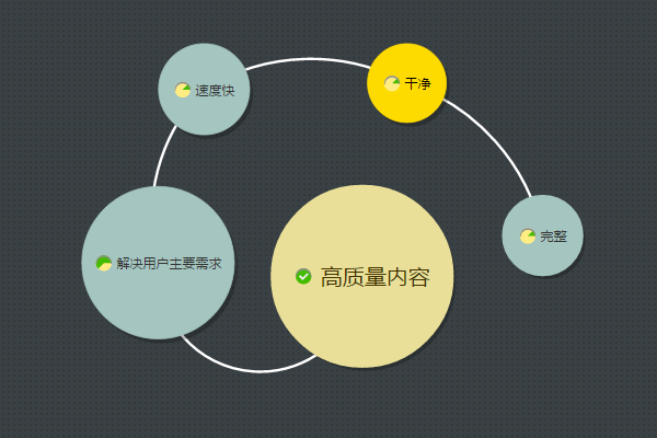 企業站點有大量內容好不好？