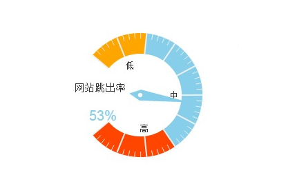 網站建設效果至上怎樣留住用戶更重要