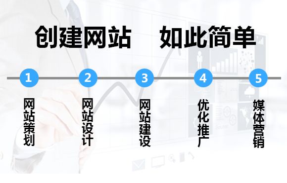 想要建設比較好的企業網站這兩點一定要學會