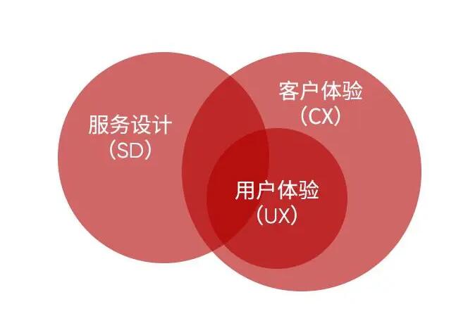 官網設計對于品牌形象和用戶體驗..